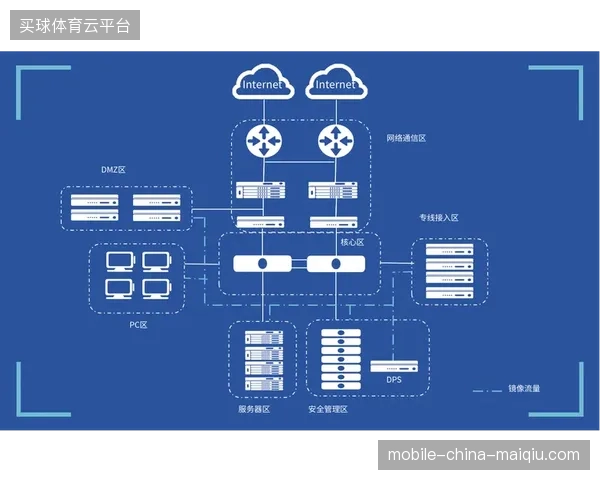 国际足联针对版权分销环节建立的实时溯源机制如何压制侵权流量